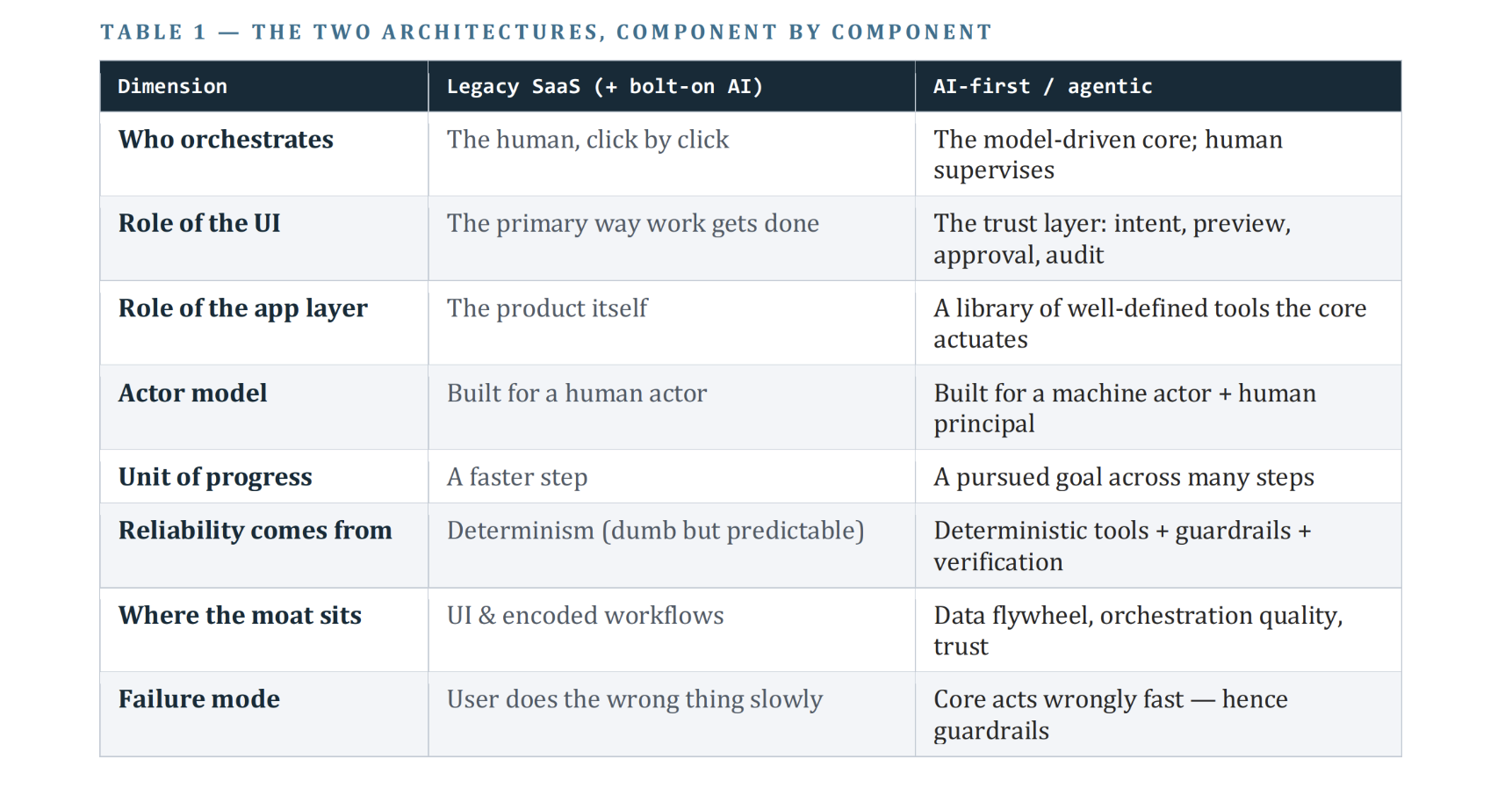 Table-1-The-Two-Architecture-Componen-by-Component